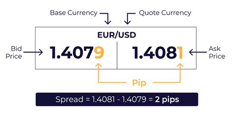 4th quarter spread meaning|SPREAD 4TH QUARTER DEFINITION .
